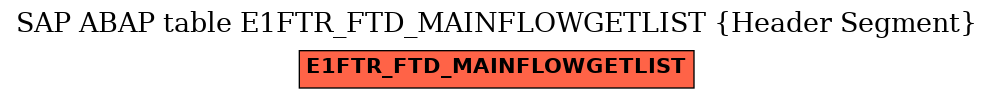 E-R Diagram for table E1FTR_FTD_MAINFLOWGETLIST (Header Segment)