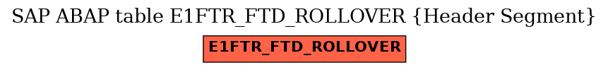 E-R Diagram for table E1FTR_FTD_ROLLOVER (Header Segment)