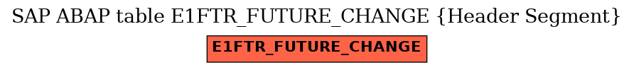 E-R Diagram for table E1FTR_FUTURE_CHANGE (Header Segment)