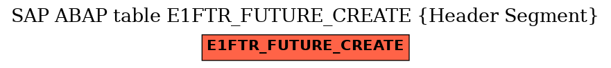 E-R Diagram for table E1FTR_FUTURE_CREATE (Header Segment)