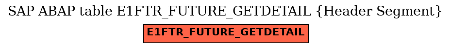 E-R Diagram for table E1FTR_FUTURE_GETDETAIL (Header Segment)