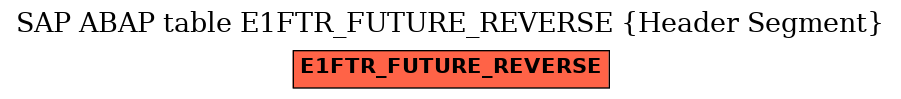 E-R Diagram for table E1FTR_FUTURE_REVERSE (Header Segment)