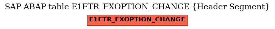 E-R Diagram for table E1FTR_FXOPTION_CHANGE (Header Segment)