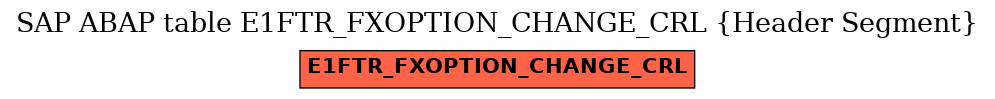 E-R Diagram for table E1FTR_FXOPTION_CHANGE_CRL (Header Segment)