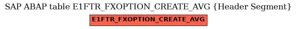 E-R Diagram for table E1FTR_FXOPTION_CREATE_AVG (Header Segment)