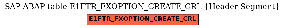 E-R Diagram for table E1FTR_FXOPTION_CREATE_CRL (Header Segment)