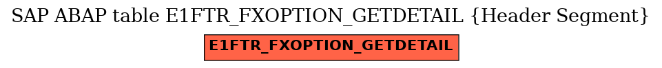 E-R Diagram for table E1FTR_FXOPTION_GETDETAIL (Header Segment)