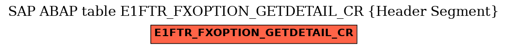 E-R Diagram for table E1FTR_FXOPTION_GETDETAIL_CR (Header Segment)