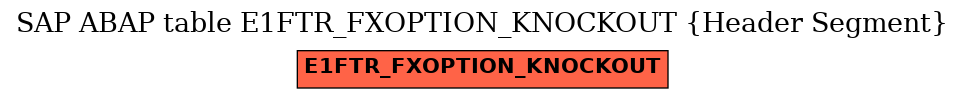 E-R Diagram for table E1FTR_FXOPTION_KNOCKOUT (Header Segment)