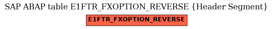 E-R Diagram for table E1FTR_FXOPTION_REVERSE (Header Segment)