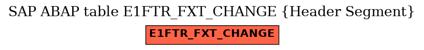 E-R Diagram for table E1FTR_FXT_CHANGE (Header Segment)