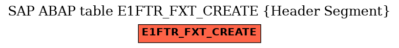 E-R Diagram for table E1FTR_FXT_CREATE (Header Segment)