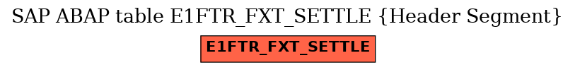 E-R Diagram for table E1FTR_FXT_SETTLE (Header Segment)
