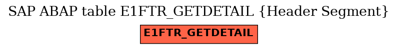 E-R Diagram for table E1FTR_GETDETAIL (Header Segment)