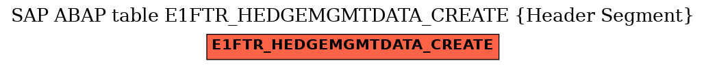 E-R Diagram for table E1FTR_HEDGEMGMTDATA_CREATE (Header Segment)