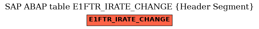 E-R Diagram for table E1FTR_IRATE_CHANGE (Header Segment)