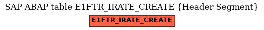 E-R Diagram for table E1FTR_IRATE_CREATE (Header Segment)