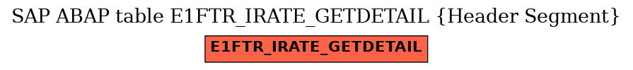 E-R Diagram for table E1FTR_IRATE_GETDETAIL (Header Segment)