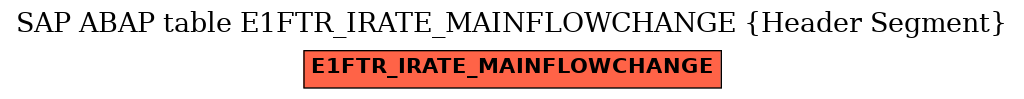 E-R Diagram for table E1FTR_IRATE_MAINFLOWCHANGE (Header Segment)