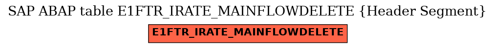 E-R Diagram for table E1FTR_IRATE_MAINFLOWDELETE (Header Segment)