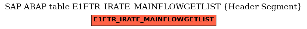 E-R Diagram for table E1FTR_IRATE_MAINFLOWGETLIST (Header Segment)