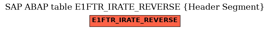 E-R Diagram for table E1FTR_IRATE_REVERSE (Header Segment)