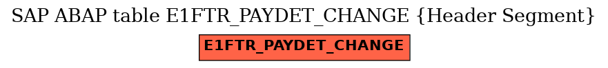 E-R Diagram for table E1FTR_PAYDET_CHANGE (Header Segment)