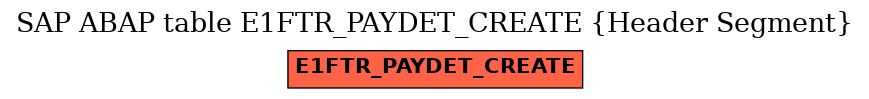 E-R Diagram for table E1FTR_PAYDET_CREATE (Header Segment)