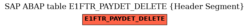 E-R Diagram for table E1FTR_PAYDET_DELETE (Header Segment)