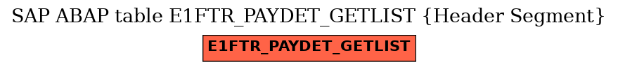 E-R Diagram for table E1FTR_PAYDET_GETLIST (Header Segment)