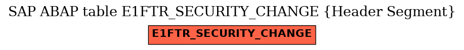 E-R Diagram for table E1FTR_SECURITY_CHANGE (Header Segment)