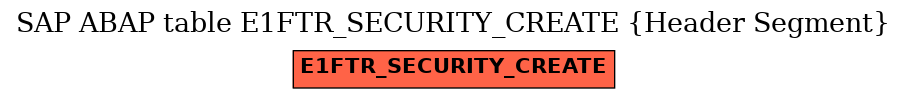 E-R Diagram for table E1FTR_SECURITY_CREATE (Header Segment)