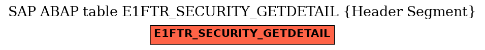 E-R Diagram for table E1FTR_SECURITY_GETDETAIL (Header Segment)