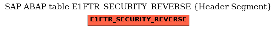 E-R Diagram for table E1FTR_SECURITY_REVERSE (Header Segment)