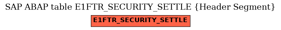 E-R Diagram for table E1FTR_SECURITY_SETTLE (Header Segment)