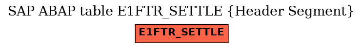 E-R Diagram for table E1FTR_SETTLE (Header Segment)