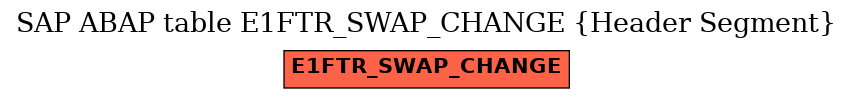 E-R Diagram for table E1FTR_SWAP_CHANGE (Header Segment)