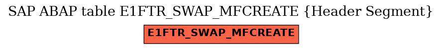 E-R Diagram for table E1FTR_SWAP_MFCREATE (Header Segment)