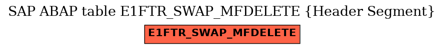 E-R Diagram for table E1FTR_SWAP_MFDELETE (Header Segment)