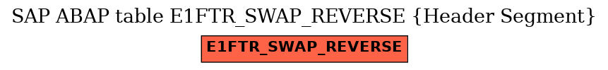 E-R Diagram for table E1FTR_SWAP_REVERSE (Header Segment)