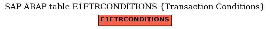 E-R Diagram for table E1FTRCONDITIONS (Transaction Conditions)