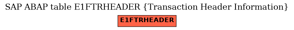 E-R Diagram for table E1FTRHEADER (Transaction Header Information)