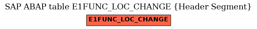 E-R Diagram for table E1FUNC_LOC_CHANGE (Header Segment)