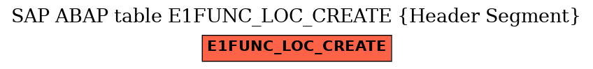 E-R Diagram for table E1FUNC_LOC_CREATE (Header Segment)