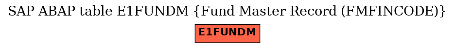 E-R Diagram for table E1FUNDM (Fund Master Record (FMFINCODE))