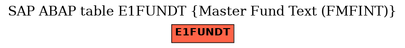 E-R Diagram for table E1FUNDT (Master Fund Text (FMFINT))