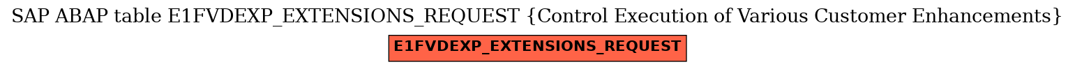 E-R Diagram for table E1FVDEXP_EXTENSIONS_REQUEST (Control Execution of Various Customer Enhancements)