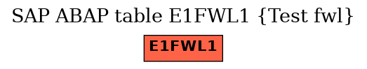 E-R Diagram for table E1FWL1 (Test fwl)