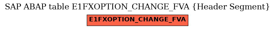 E-R Diagram for table E1FXOPTION_CHANGE_FVA (Header Segment)