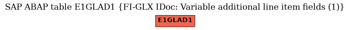 E-R Diagram for table E1GLAD1 (FI-GLX IDoc: Variable additional line item fields (1))